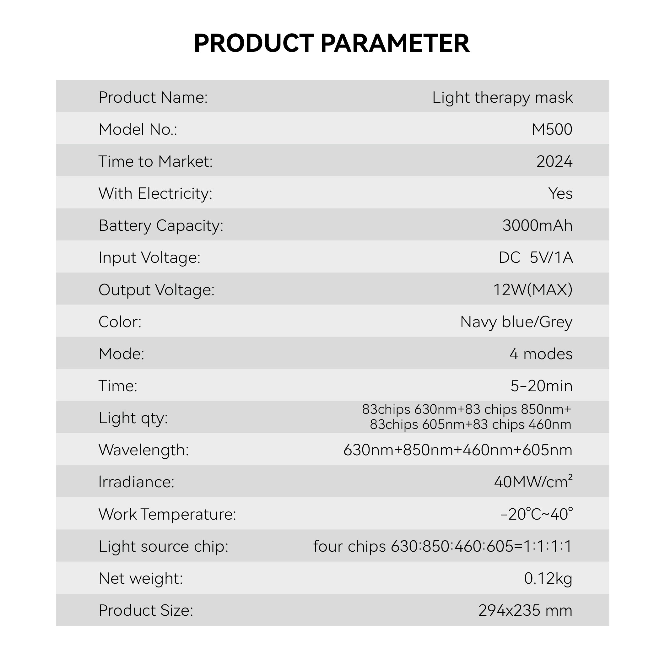 Panacea Health LED Face Mask